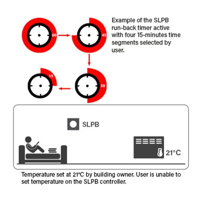 Consort Claudgen Wireless Controller (Run-Back Timer And Thermostat) - SLPB 4 Consort Claudgen Wireless Controller (Run-Back Timer And Thermostat) - SLPB - Image 2