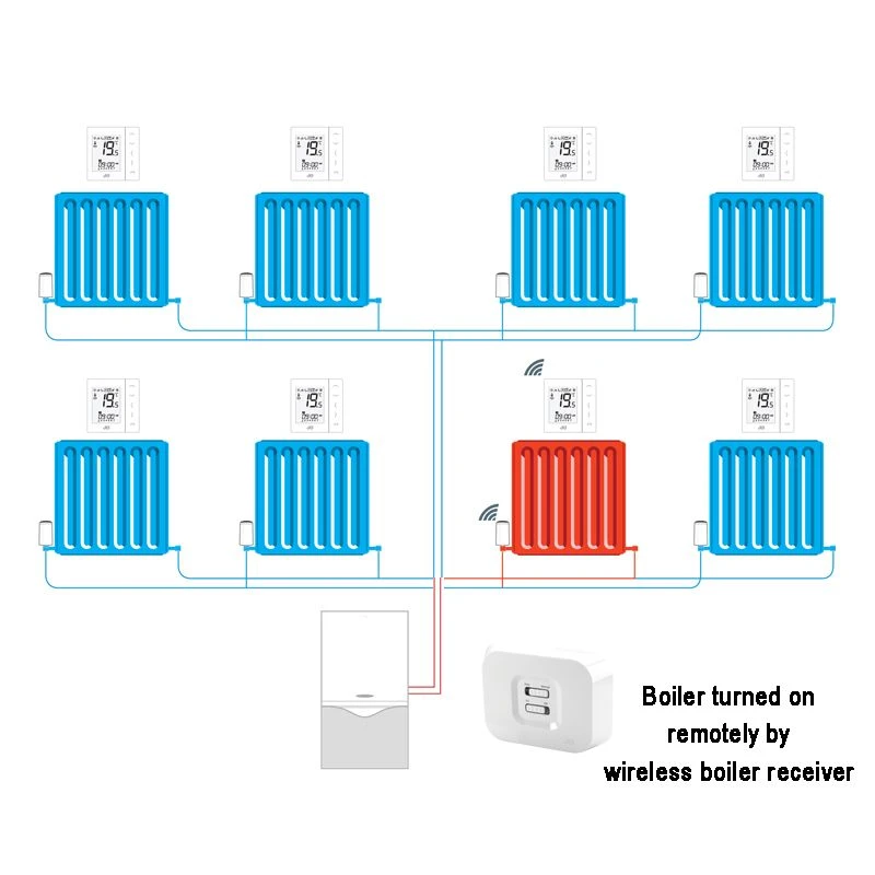 John Guest Speedfit Aura Wireless TRV - JGTRV 4 John Guest Speedfit Aura Wireless TRV - JGTRV - Image 2